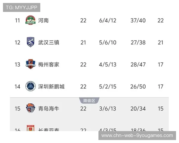 中超保级区竞争激烈，多队仅差一分拉开距离